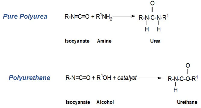 Polyurea Vs Polyurethane Coatings